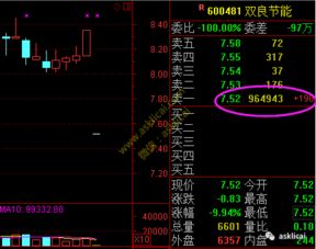 股票跌停后在卖一位置挂了二十多万手的卖单是什么意思