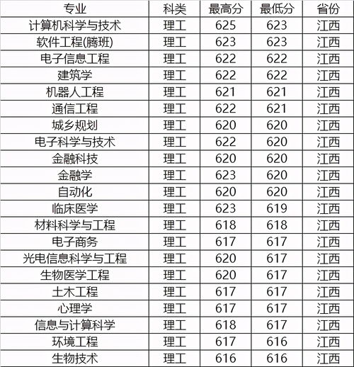 深圳大学自考分数线,深大自考各科平均分多少才能申请学位证