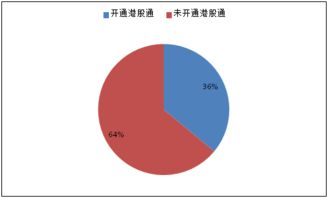 开通港股通有资产要求吗？