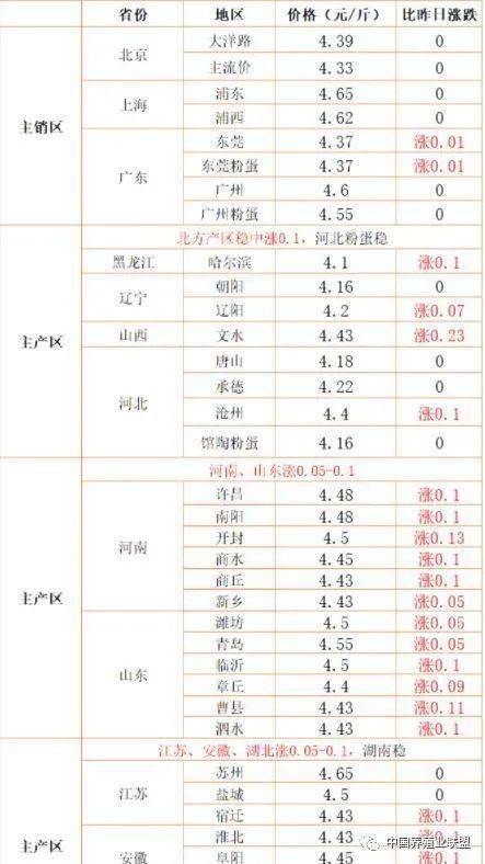 涨价潮来袭 猪鸡要翻身