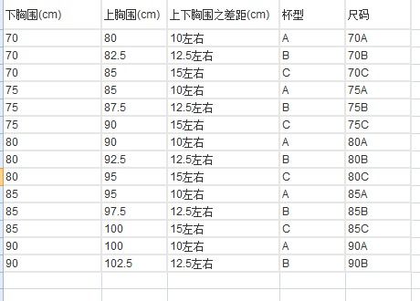 如何才能知道自己穿多大罩杯的文胸,有什么方法测量尺寸 