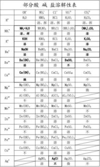 元素的最高价只有多少