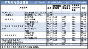 广东电价涨1.9分幅度全国最低 居民电价不变 