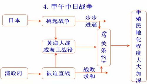 初中历史思维导图 易错知识点,宏大课堂整理新学期必备