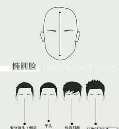 男生脸型发型搭配图解 7种脸型 发型 你适合哪一款呢 