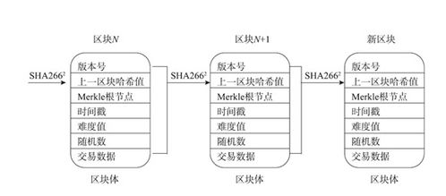 什么是区块链最长链;区块链分为公有链、私有链和联盟链