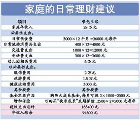 理财基金的定投和申购