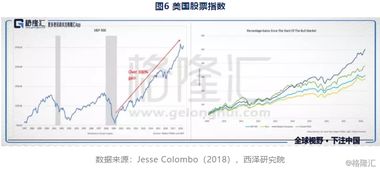 证券市场总市值占GDP的比重有什么含义？