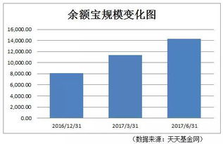 股市强烈震荡，会导致余额宝这类的货币基金也亏损吗？