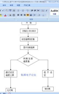 毕业论文--单片机控制温度实时曲线的显示