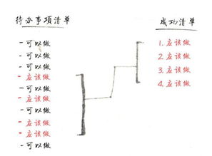 跨越智商,背景,运气的人生算法 找到最重要的事,不断重复它