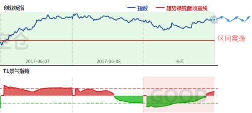 6月12日盘前预测 中期反弹延续 短期仍需耐心观望 