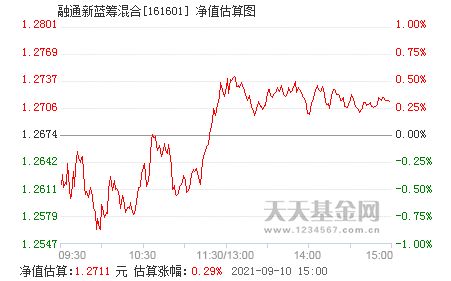 161601基金今天净值