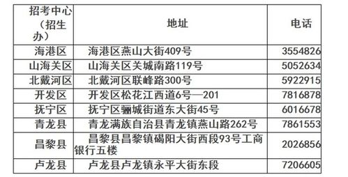 河北中考报名条件