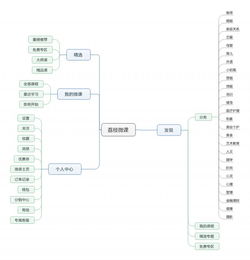 荔枝微课 app 体验报告 与 AI 结合,将有更大发展空间