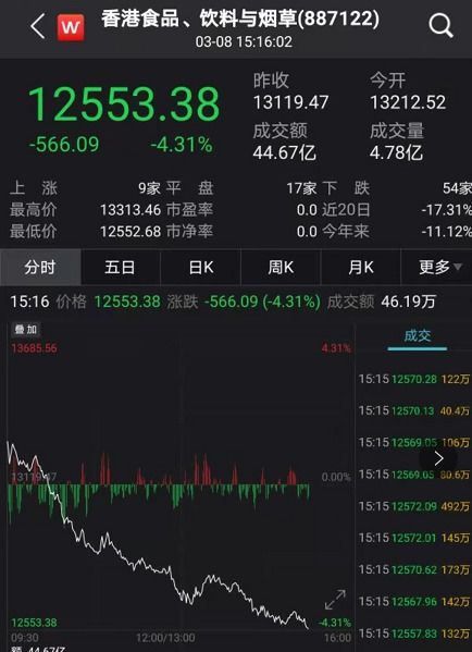 港股手机产业链普跌，舜宇光学(02382)跌超3%，全球手机出货或达十年新低