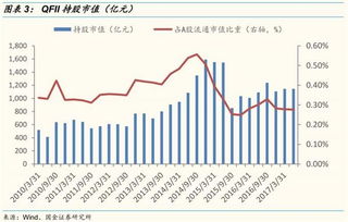 qfii对股市市场影响?