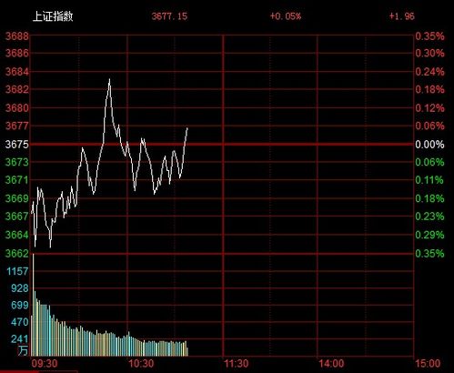 最近煤炭股到底是怎么了？