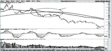 中国股市 捡钱 的机会来了 不妨试试我的 突破生命线买,击穿生命线卖