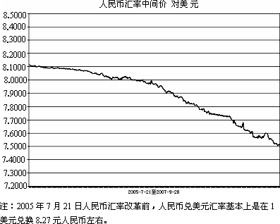 2007年9月27日华夏全球净值