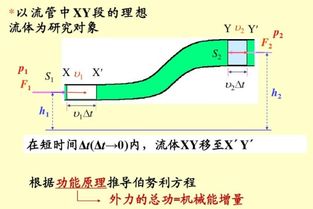 伯努利方程的物理意义和几何意义是什么 