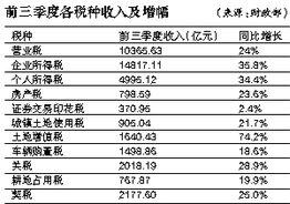 汽车销售行业主交税种是什么，税负是多少？