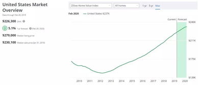 哪类股票今年会升值?