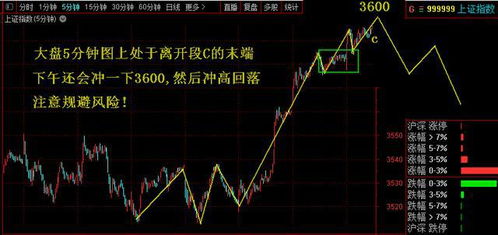 11.23股市午评 上证下午冲高回落