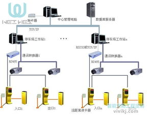 停车场识别系统服务,智能停车场系统原理