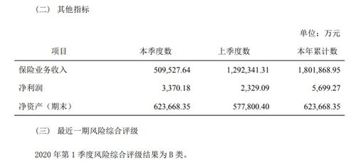 信泰保险线上线下的区别信泰保险线下怎么买