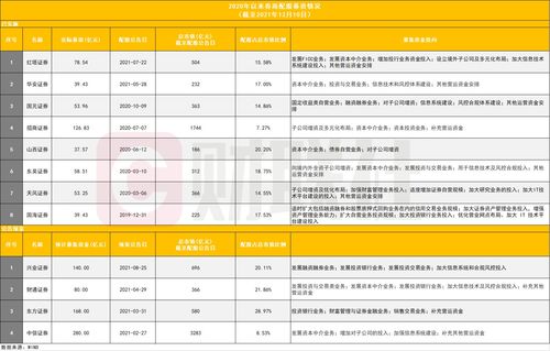 配股有什么好处？比如我花了10元买了100股，现在10配5，每股配价5元，我应该怎么办？弄了之后怎么赚钱？