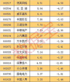 漂亮50 集体重挫 是坑还是黄金坑