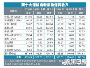 平安保险卖车险佣金多少,平安货车车险提成多少