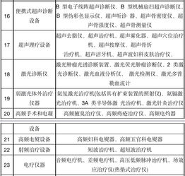 醫療器械風險等級分配的三個基本類別 (醫療器械產品風險高)