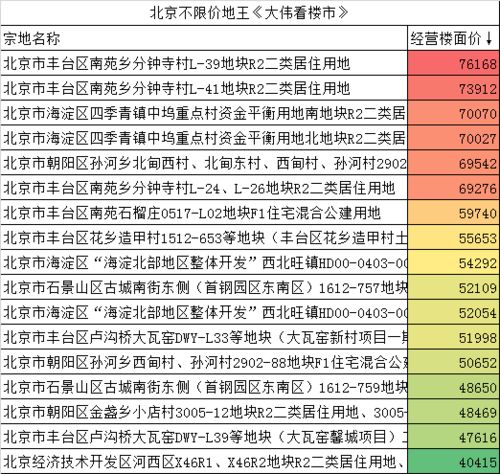 预测明年北京房价会上涨的十大理由 一定要看