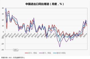 请根据相关理论分析为什么英特尔增加股利导致股价下降