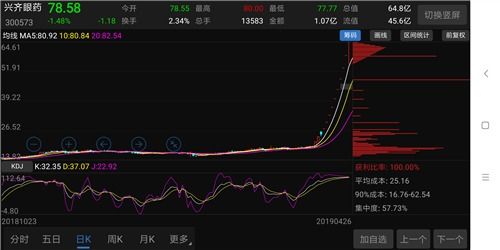 我是一位没有上过学的普通老百姓可以玩股票吗?