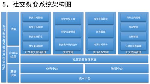 房地产crm管理系统(房地产crm管理系统怎么做)