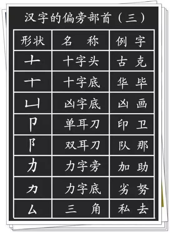 吃透汉字的基本笔画和偏旁部首,熊孩子认字 写字变轻松 