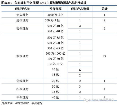 各个银行理财产品