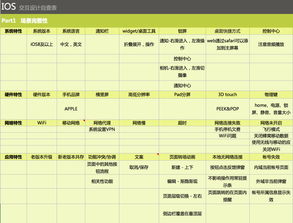 交互自查表 可用性优化实录 