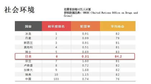 日本前10的大学排名？去日本留学会后悔吗