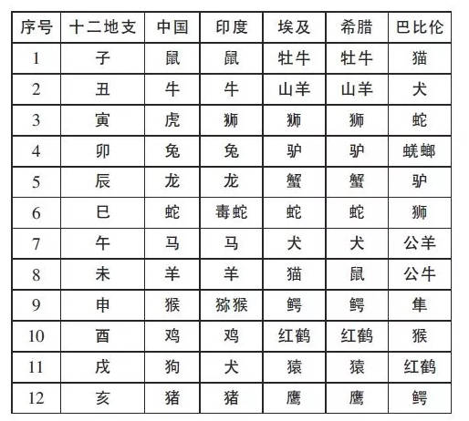 涨知识 这10个语文冷知识,知道5个以上算你厉害