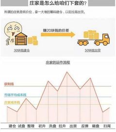 在长线方面，股票跟庄有哪些技巧需要了解？