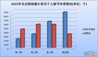 宣武区新能源指标成交价格表:元/年