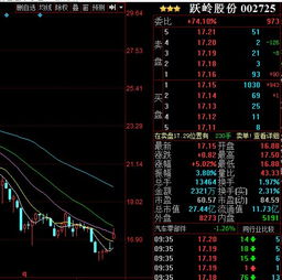 上市公司发行股票的优势和缺陷(各四点)