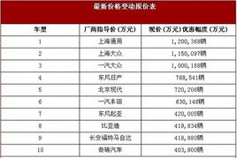 12月榜单总汇-2020年12月汽车销量排行榜