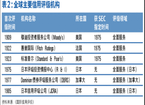 中国评级机构都有哪些