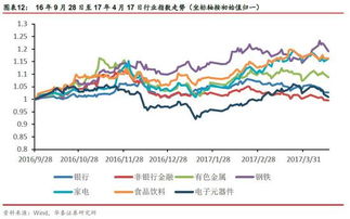 什么是股票的周期板块？