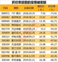 朋友公司，目前在内部增发股份，价格14（每股），近期上市，但锁定三年，是否可买